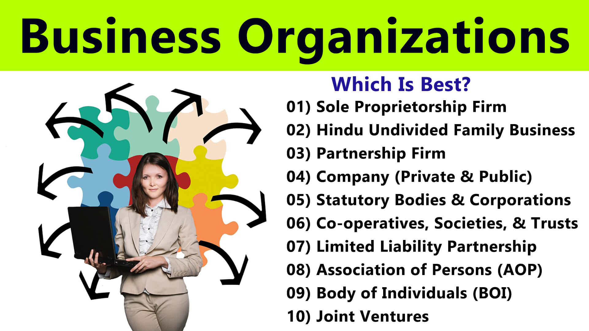 Read more about the article Lesson 36: Types of Business Organizations / Entities / Forms – Which One is Best?